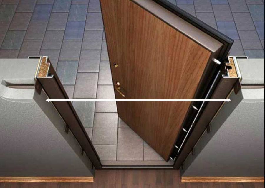how to measure doors